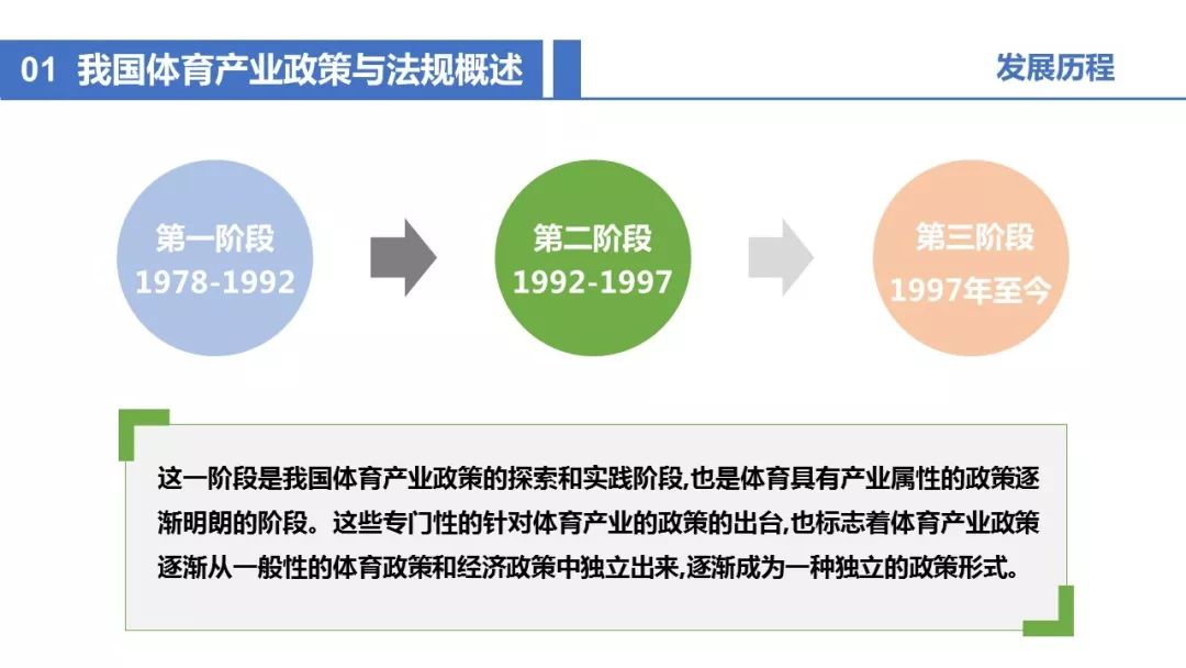 《体育政策与法规》第四章 体育产业相关政策与法规