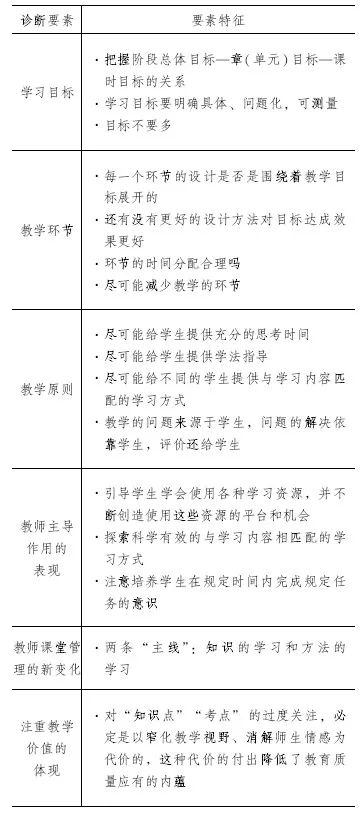 依靠课程育人价值的体现,聚合各学科课程育人的效力,在学生的内心唤醒