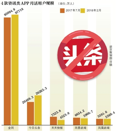 今日新闻内容