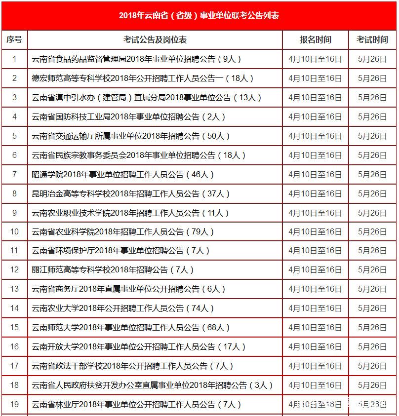 云南省现在有多少人口 2018_云南省有多少个城市(2)