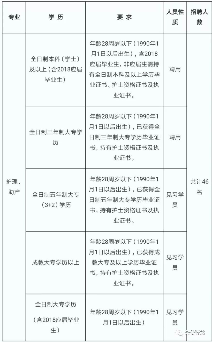 南京护士招聘_招聘 南京医院最强放射科 了解一下(2)