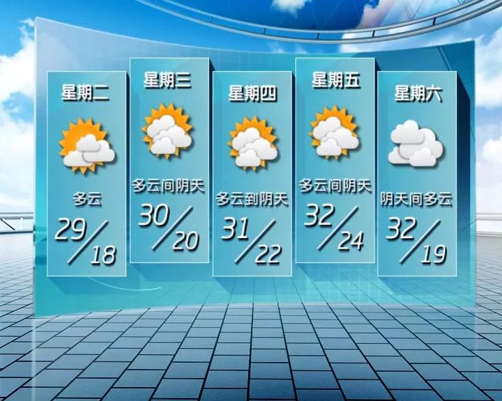 2018 04 09未来五天天气预报