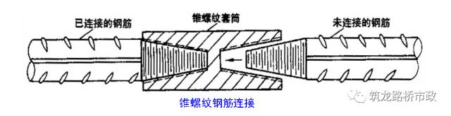 螺纹套筒连接分锥形螺纹连接和直螺纹连接两种.