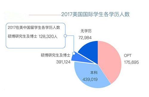 经济学机构调查就业总量_培训机构图片(2)