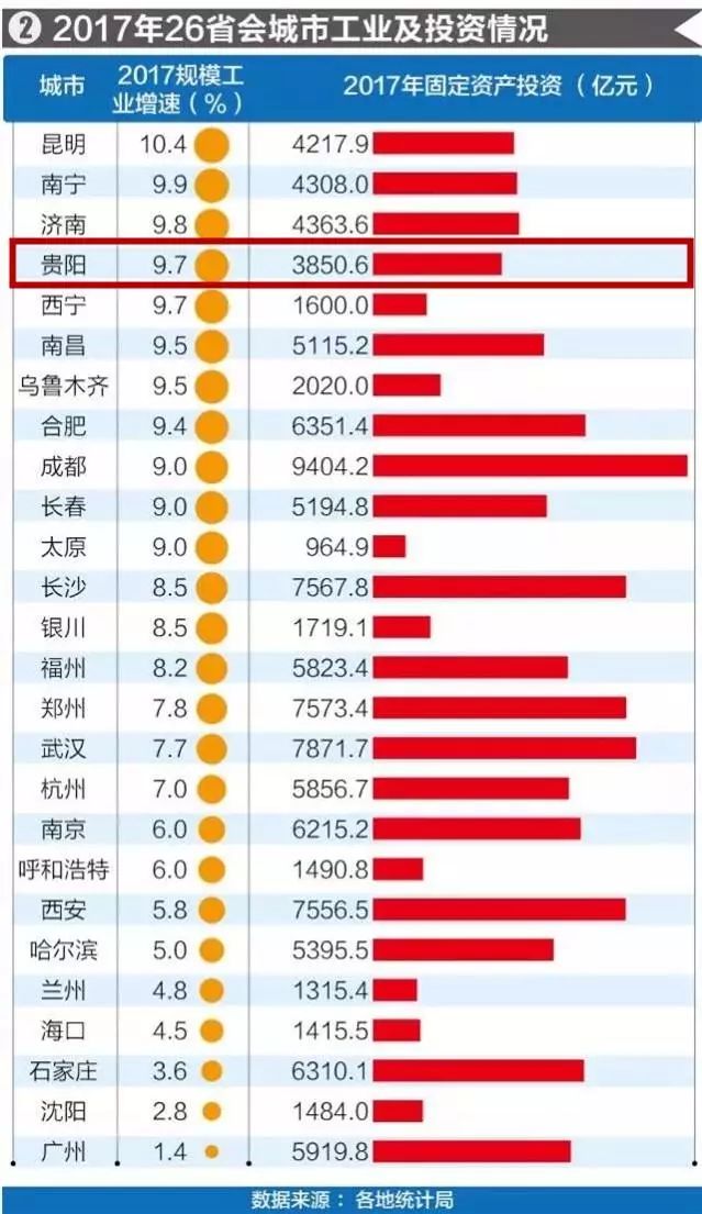 广州2018年总gdp_广州2018年12月天气(2)