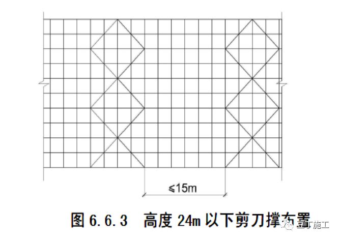 三,剪刀撑的扣件设置剪刀撑斜杆应用旋转扣件固定在与之相交的与小