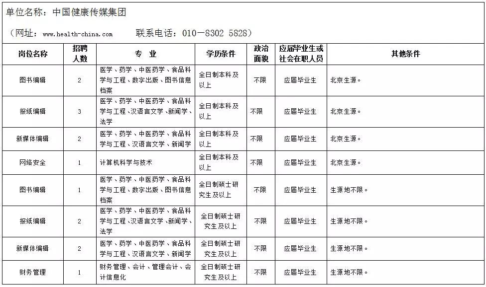 食品药品监督管理局招聘_2018年广东省食品药品监督管理职位招聘考试 综合知识 食品药品安全监督 易考宝典软件,官方正版易