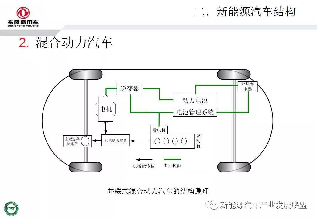 东风商用车新能源汽车结构原理分析