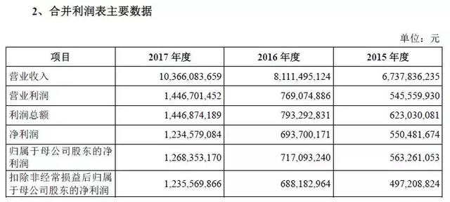 光纤招聘_招聘列表 光纤在线 通信英才网 job.c fol.net(5)