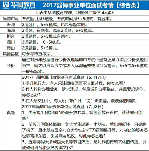淄博市事业单位招聘_明天报名开始 2021年淄博市市属事业单位招聘开始啦(5)