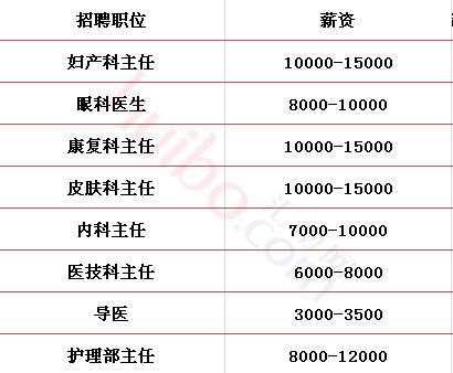 成都技工招聘_图片免费下载 招聘技师素材 招聘技师模板 千图网(5)