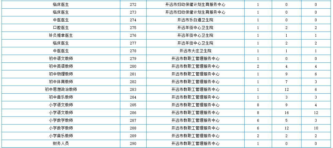 开远招聘信息_2020年普洱市教育体育局直属学校普洱市第一中学招聘教师公告(2)