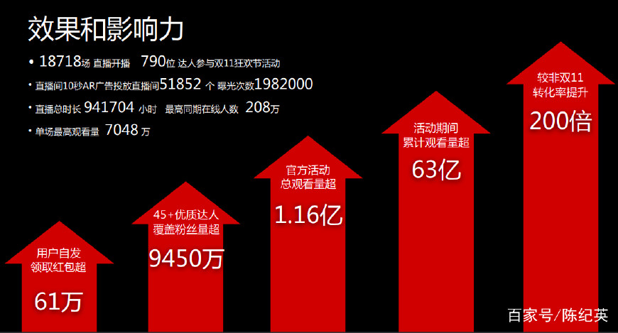 达人口令_支付宝口令红包图片(2)