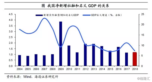 名义和实际gdp增长率怎么算_实际GDP增长率是怎么算出来的