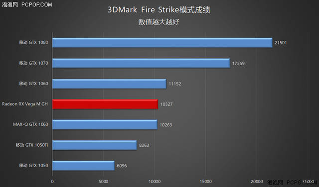 仍然是最强悍mini主机!intel骷髅峡谷hades canyon评测