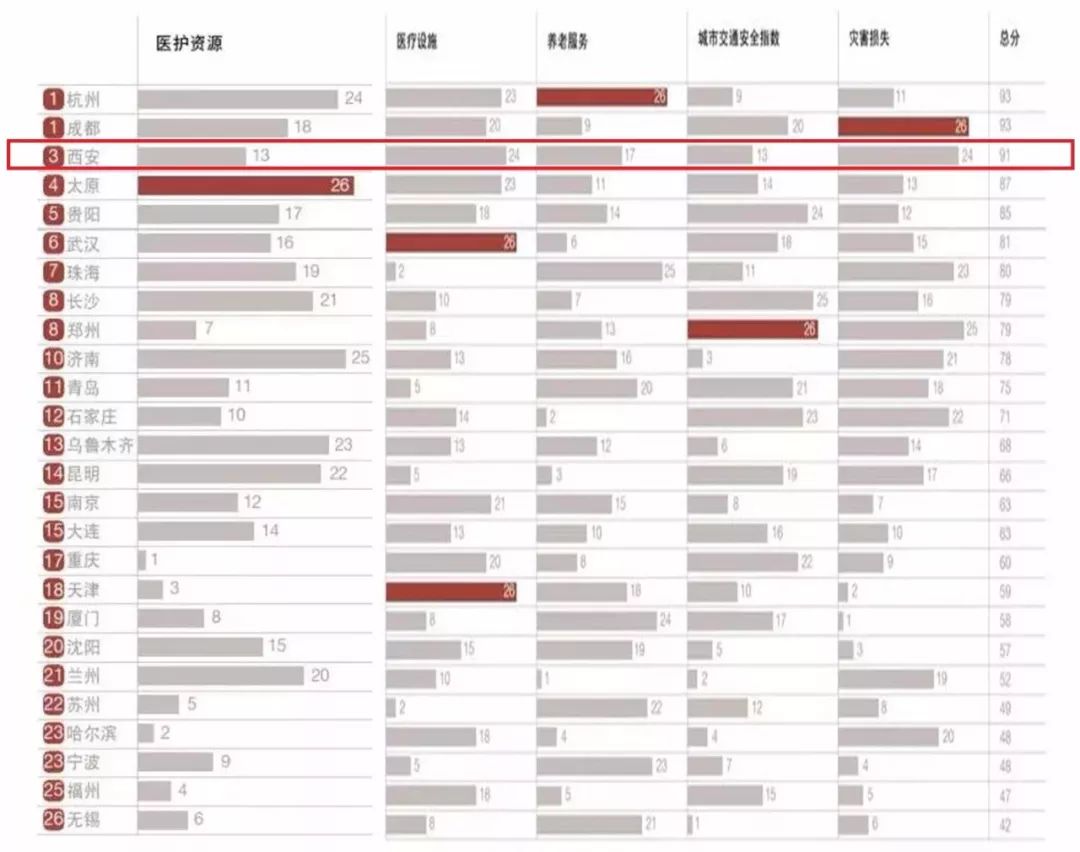 2020gdp中国省会城市排名_省会城市gdp排名2020(2)