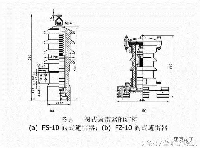 fz系列阀式避雷器的结构如图5(b)所示,此系列避雷器阀片直径较大,且