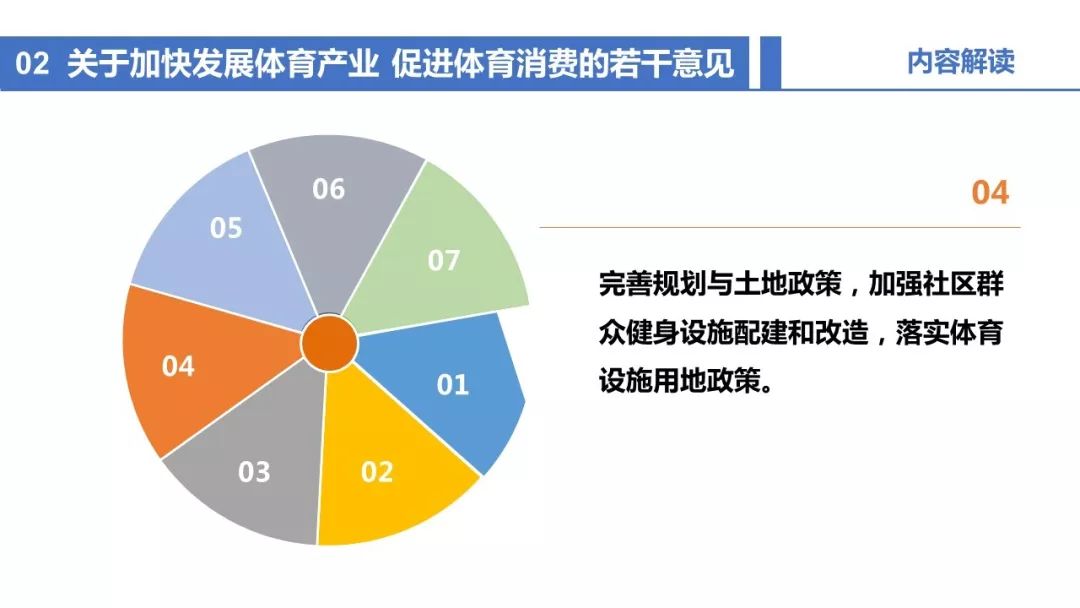 《体育政策与法规》第四章 体育产业相关政策与法规