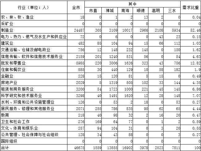 一个区的人口要求_我有一个小要求动图(3)