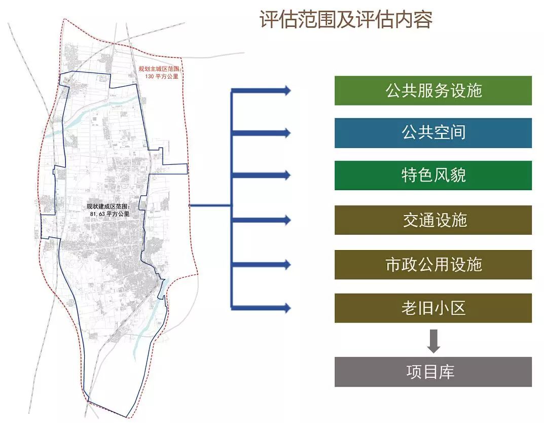 忻州市总体城市设计公示出炉,分为三大板块,事关每个