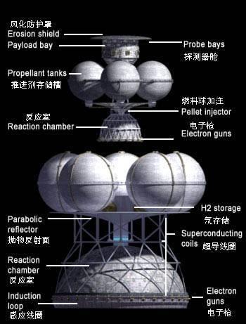 核聚变火箭想象图