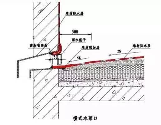 怎么算防水卷材的搭接损耗_防水卷材搭接宽度(2)