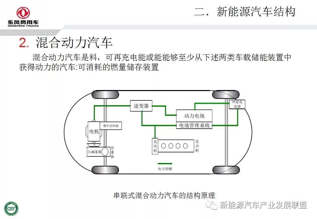 东风商用车新能源汽车结构原理分析