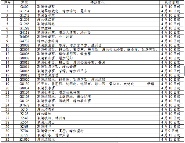 社会 正文  临客继续延长:4月11日-5月2日继续开行海拉尔-北京k4730