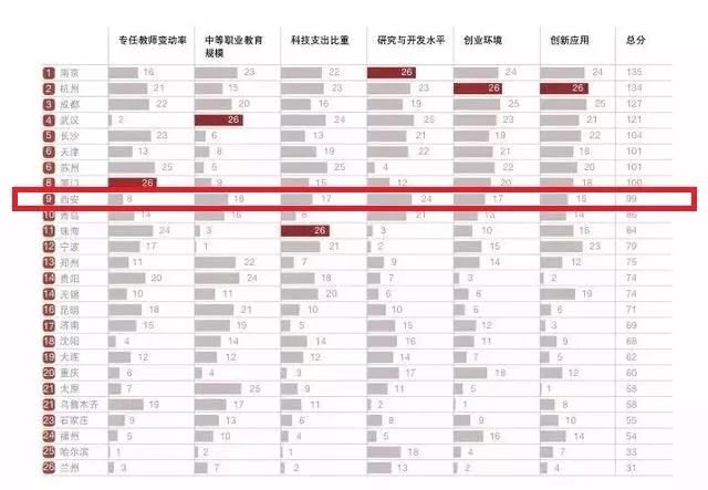 西安gdp不高为什么人气很高_山东济南与陕西西安的2020上半年GDP出炉,两者排名怎样(2)