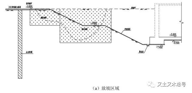 基坑加固处理方法详细讲解