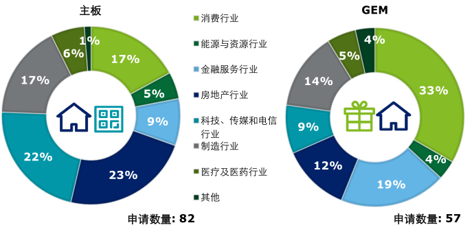 香港巿人口_香港人口