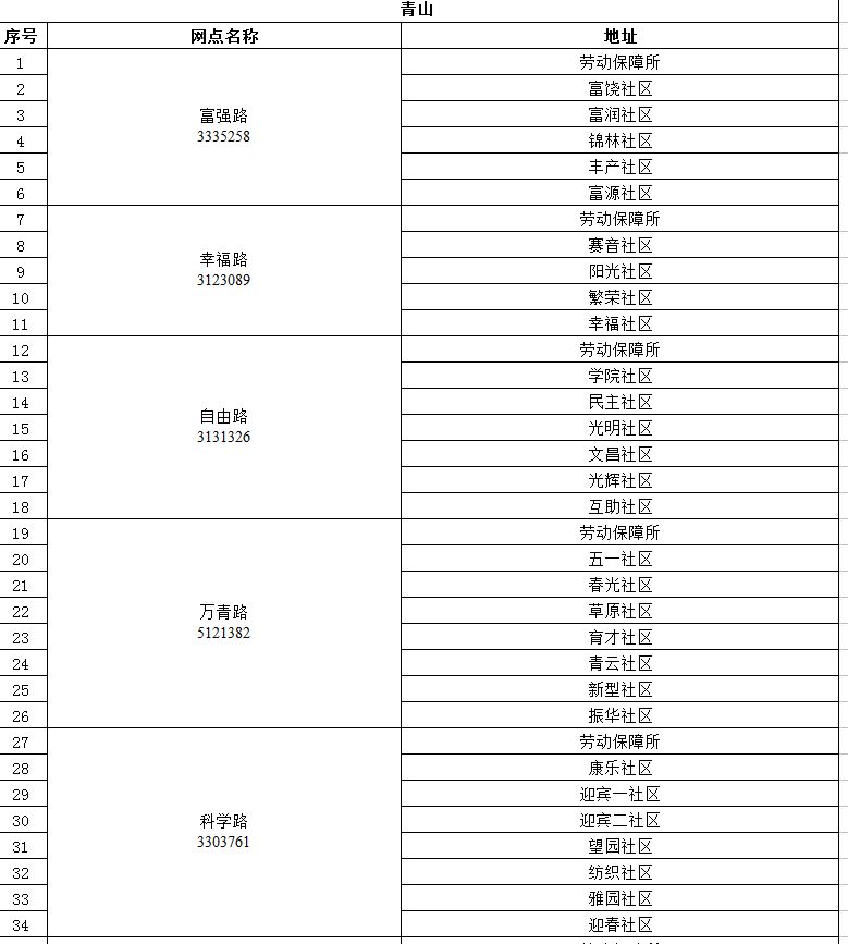 人口信息采集表范本_因为一个 消失 的门牌号,中介进了 黑名单 ,冤 市纪委监委