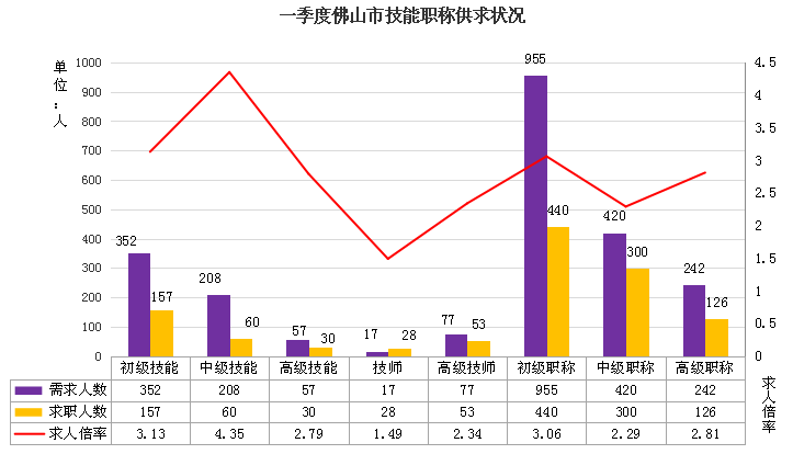 四户镇gdp(2)