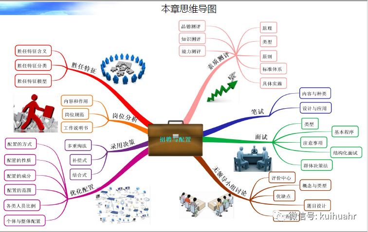 人力资源管理师通关必备宝典一二三级历年真题ppt课件思维导图复习