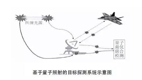 中国或将引发新一轮技术革命?因为造出了世界第一个量子雷达原型机