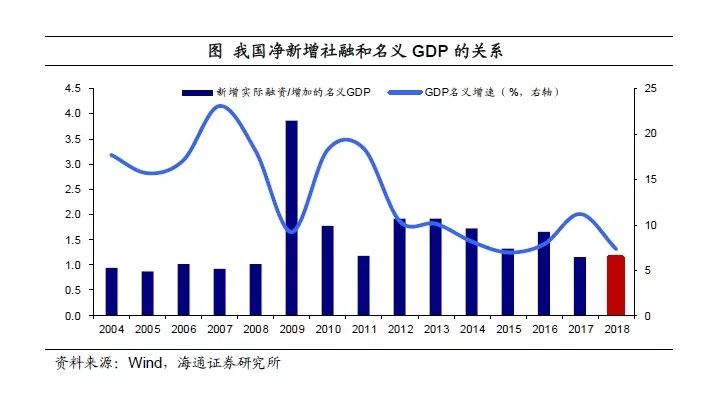 名义GDP是实际_国泰君安 点评GDP数据修正 增速或超预期(3)