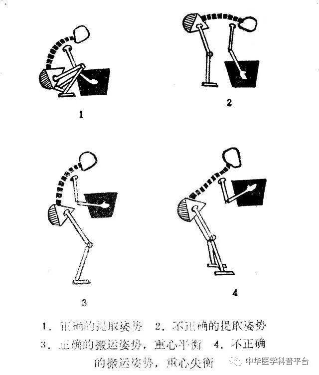 腰被闪了怎么办