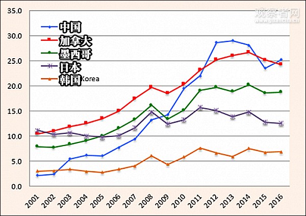 中国农民人口_中国农民人口数量是多少(3)