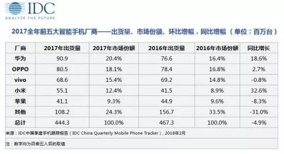 四十五年手机发展简史