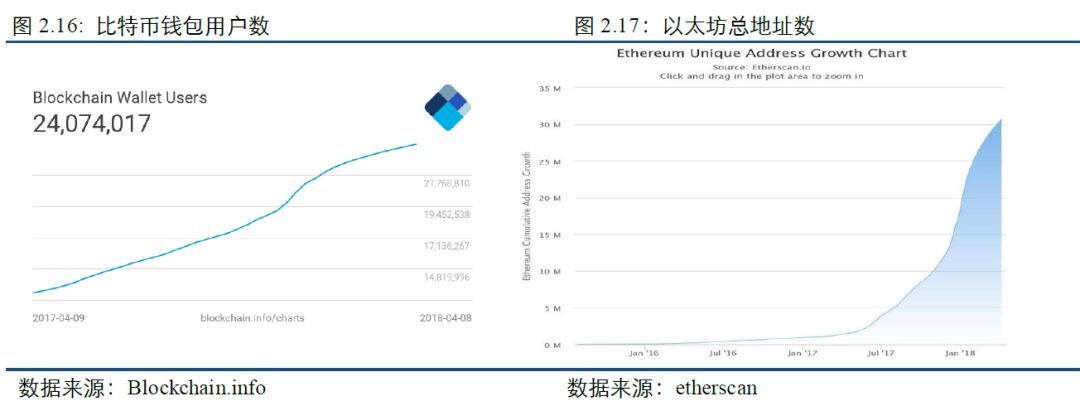 比特币挖矿机价格_比特币挖矿难度更新_比特币挖矿难度影响价格么