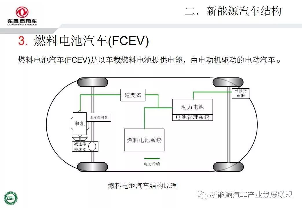 东风商用车新能源汽车结构原理分析