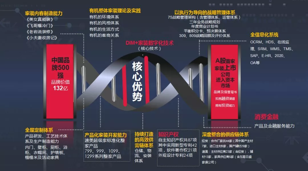 BOB全站看完这篇文章你才算了解东易日盛装饰(图4)