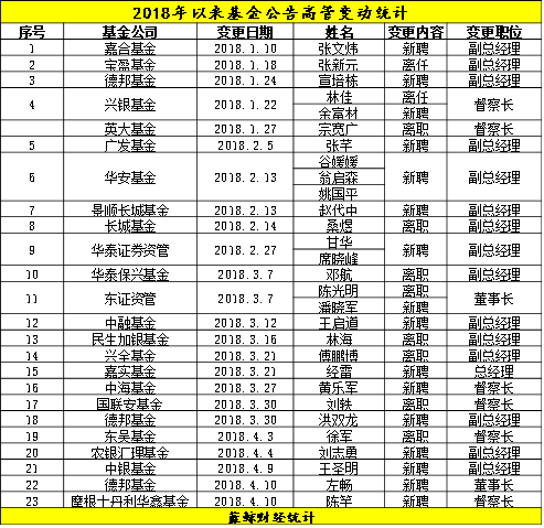 左畅出任德邦基金董事长,面临规模与业绩双低