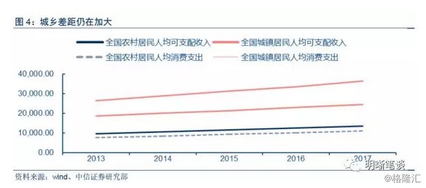 人口数差额大