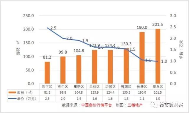 济南高新区gdp不算进历下了吗_国家高新区创新能力评价报告 2018 发布,亮点颇多(3)