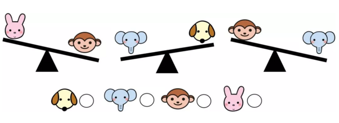 (选自平和小学) 例 三个跷跷板,四种动物比轻重 (选自 外国语大学