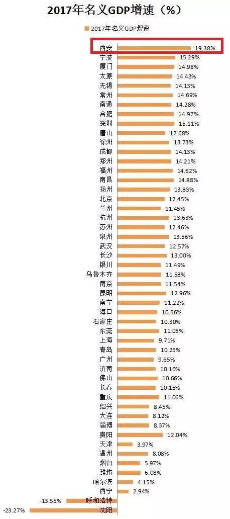 都市圈gdp排名2021_杭州都市圈和南京都市圈2021年上半年GDP比照,南京辐射范围更大