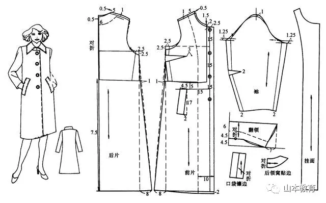 女大衣纸样设计原理-服装打版-裁剪-制版