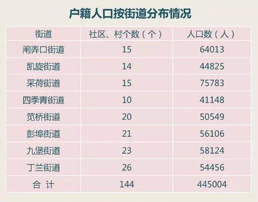 哪种人口最多_哪种黑斑是癌变图片(3)