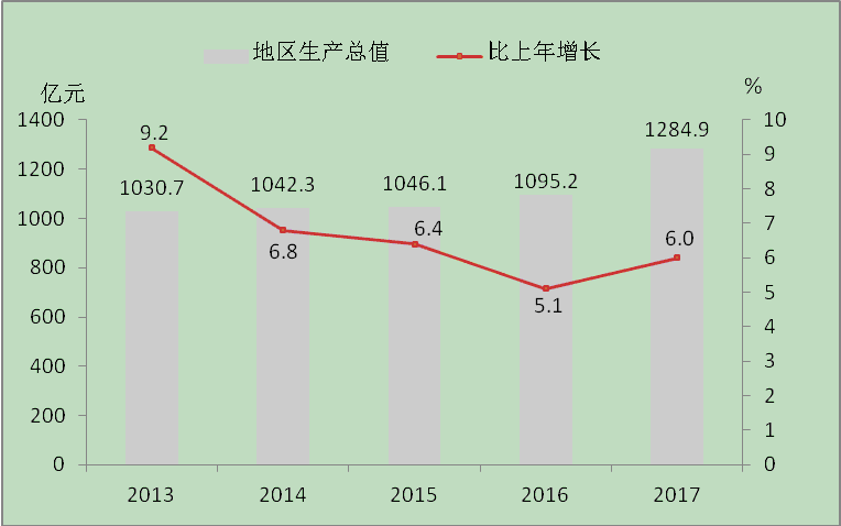 全国城市最新gdp排名